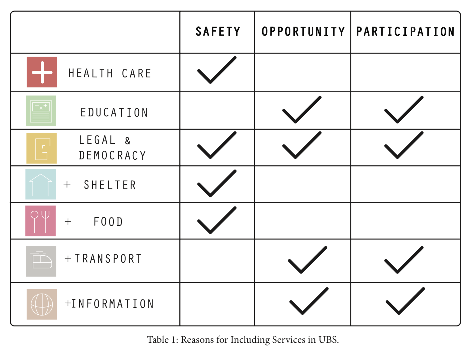Universal Basic Services (2017)